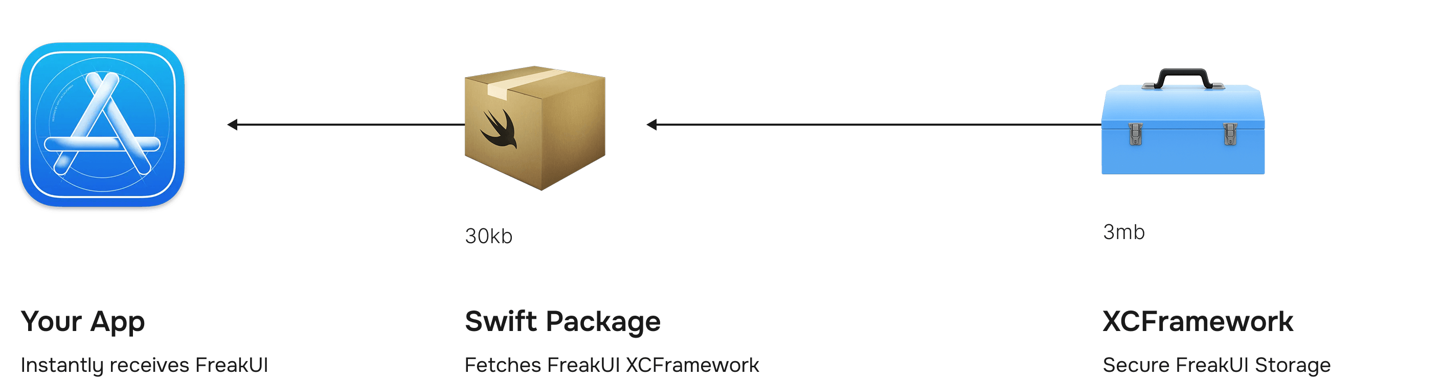 Disctribution Model Diagram